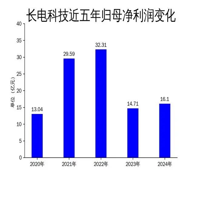 创新高！制造大厂全年营收超359亿元