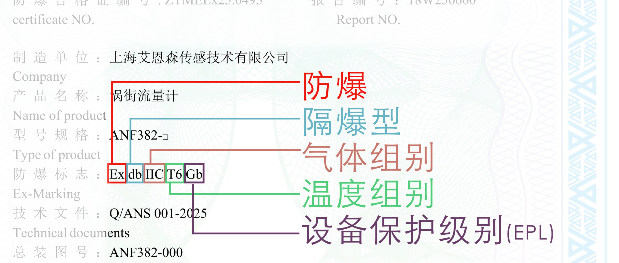 艾恩森 | 以ANF382涡街流量计防爆证为例，一次说清Ex db IIC T6 Gb防爆标志的含义