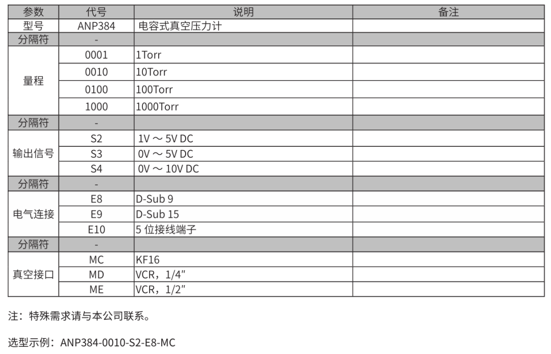 选型.png
